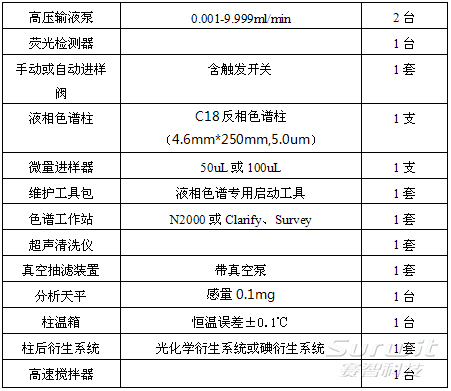 高效液相色谱仪器配置