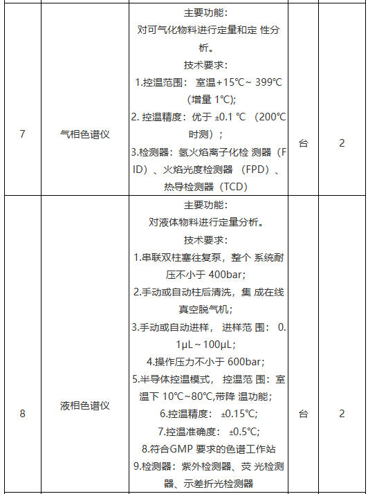 食品质量与安全专业.png