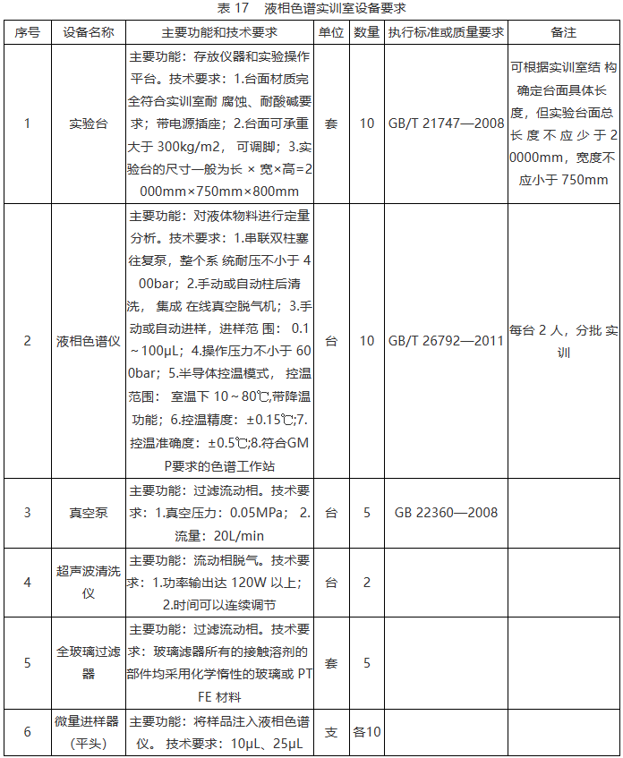 化工生物技术.png